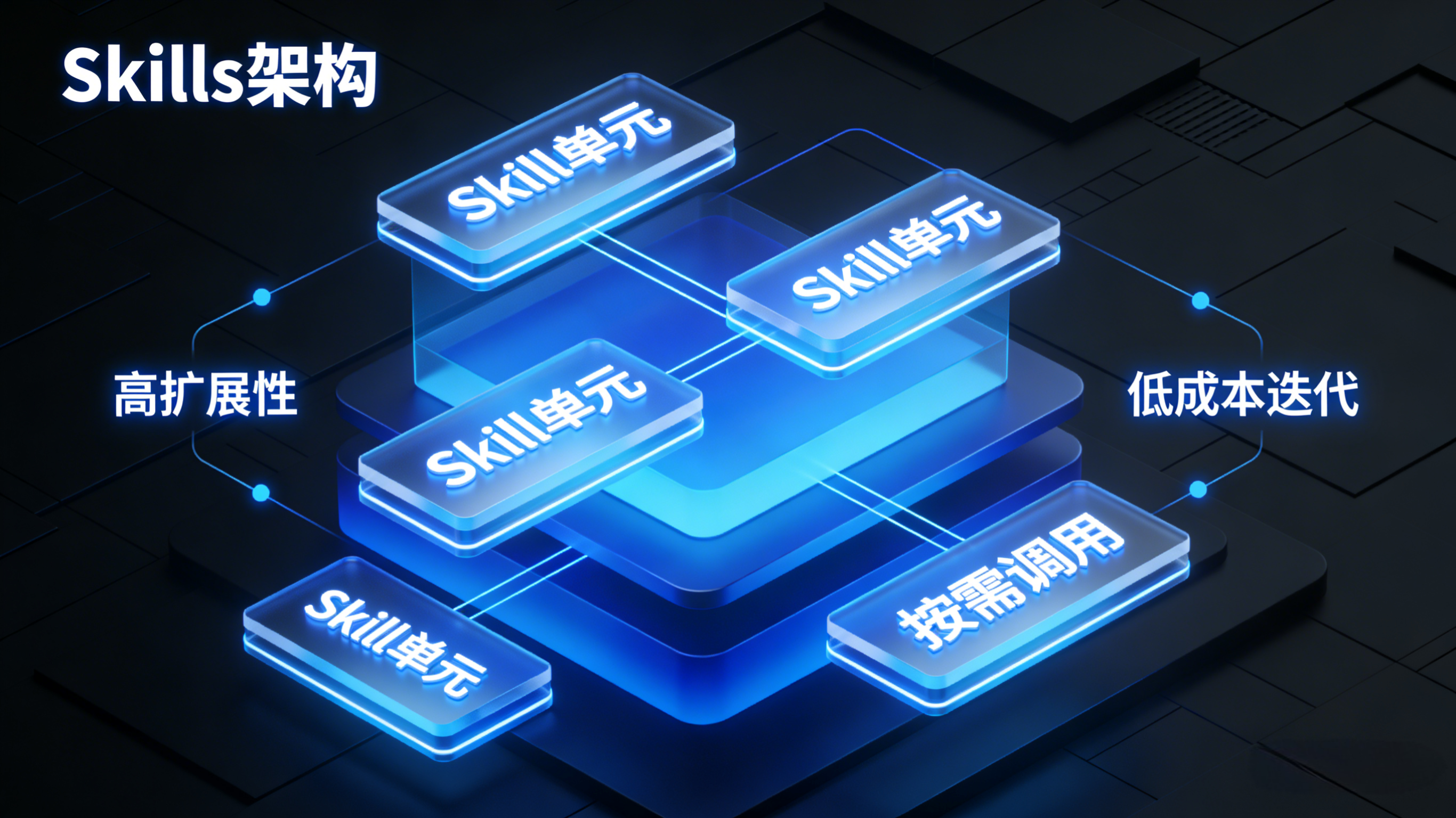 Skills 架构